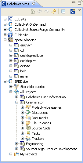 The CollabNet Sites view