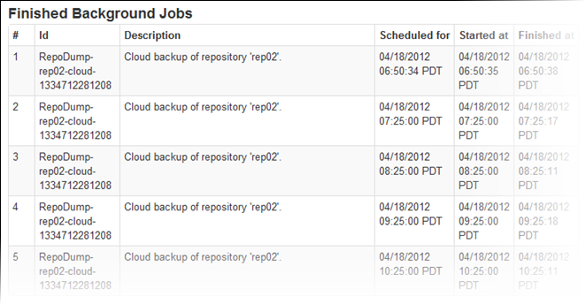 Scheduled cloud backups